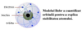 bohr pic.jpg (15710 bytes)